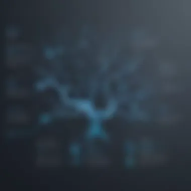 Visual Representation of Branching Strategy in Azure DevOps Branching Strategy Visualization