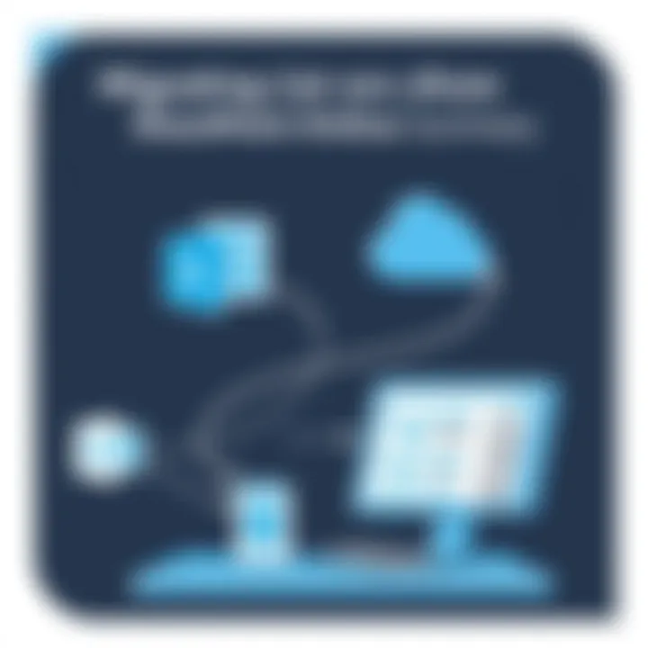 Migrating Lists from SharePoint 2013 to SharePoint Online Summary