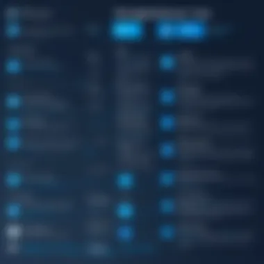 Comparison chart of migration tools