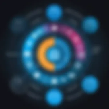 Core Functions of the NIST Cybersecurity Framework Illustration of the five core functions of the NIST Cybersecurity Framework