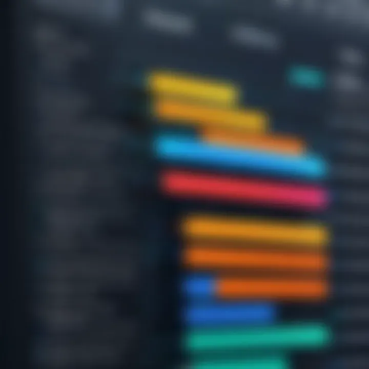 Close-up of Gantt chart components, highlighting milestones and task allocations.