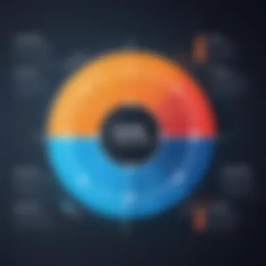 Graph showcasing penetration testing phases