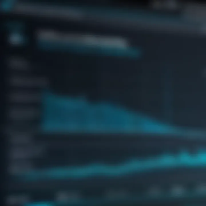 Graph showing system performance improvement