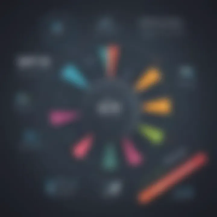 SOX Compliance Strategies Visualization