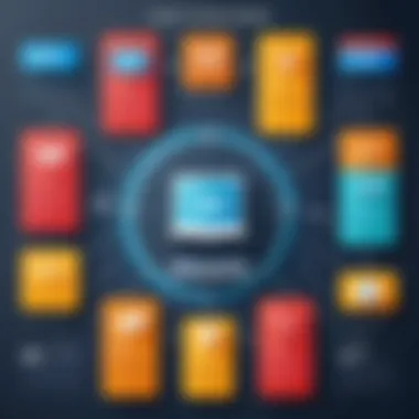 Milestones in E-commerce History Key milestones in e-commerce development