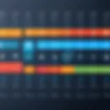 Overview of e-commerce timeline