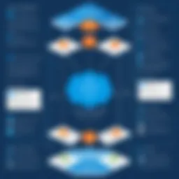 Diagram illustrating Active Directory architecture
