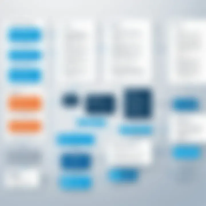 Flowchart illustrating compliance scanning methodologies