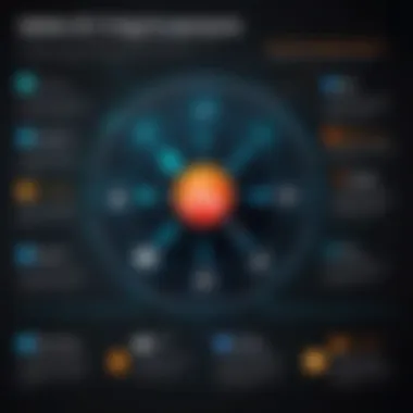 Benefits of Adobe Experience Platform Edge Network for Businesses An infographic highlighting the benefits of using the Adobe Experience Platform Edge Network for businesses.