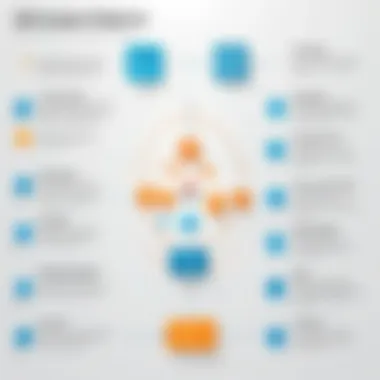 Advantages of AES 256-Bit Encryption Infographic of AES encryption advantages