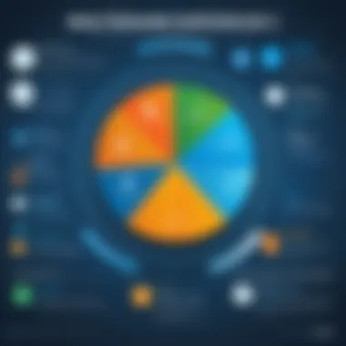 Maintenance Expenses for VMware Pro Infographic representing maintenance expenses for VMware Pro