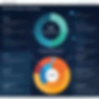 Challenges in Maintaining Data Quality Chart depicting challenges faced in data cleansing