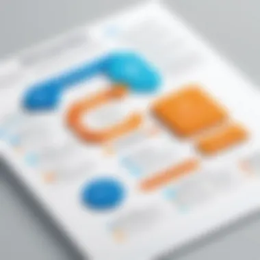 Best Practices for DevOps Collaboration Diagram illustrating best practices for DevOps collaboration