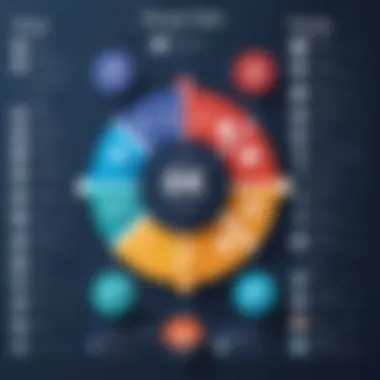 Key Roles in a DevOps Team Infographic showing the roles within a DevOps team