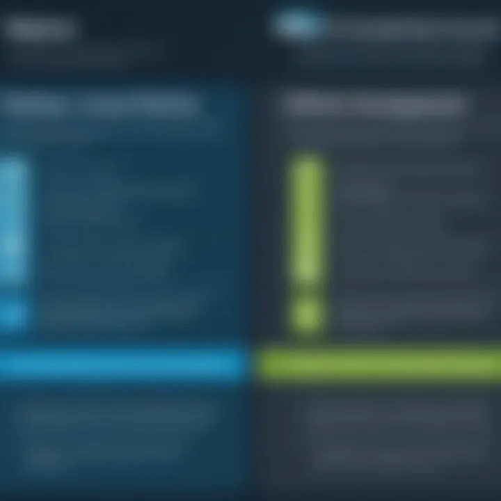 Comparison chart highlighting features of vCenter and vSphere