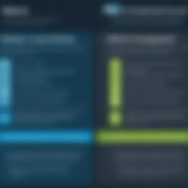 Feature Comparison of vCenter and vSphere Comparison chart highlighting features of vCenter and vSphere