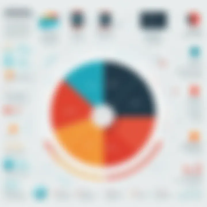 Infographic on types of compromised information