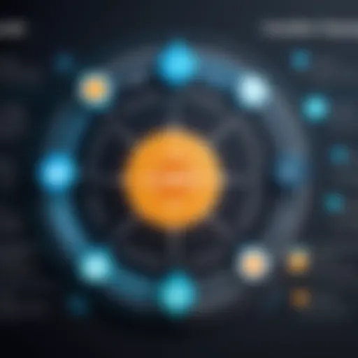 A visual representation of the incident response lifecycle phases