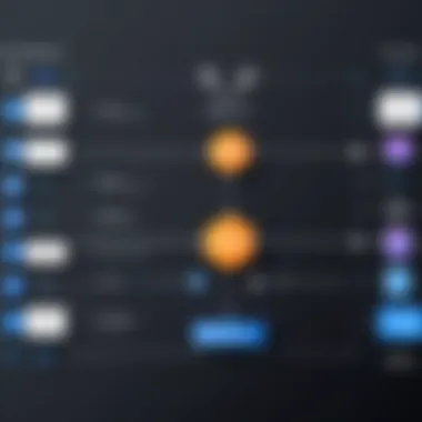 Comparison chart of different types of load balancers available in AWS