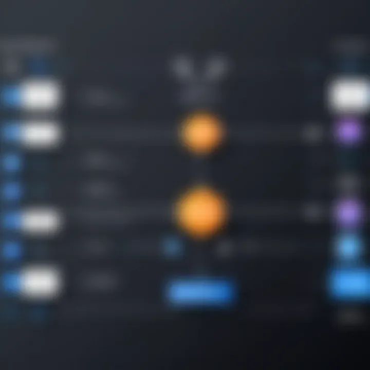 Comparison chart of different types of load balancers available in AWS