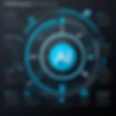 API Management in Mulesoft API management features within Mulesoft