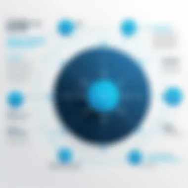 Benefits of Network Access Control Infographic showcasing NAC benefits for organizations