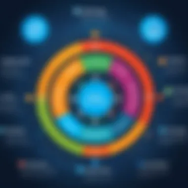 Chart illustrating challenges faced in NLP analytics.