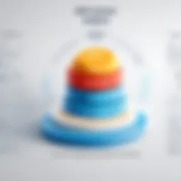 A visual representation of the NLP analysis framework.