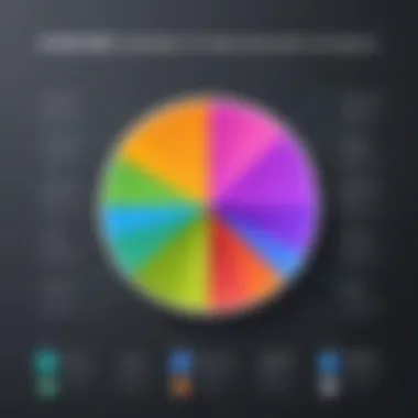 Diagram showing Android OS version distribution