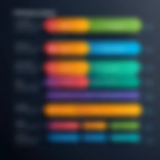 Visual representation of the PPM Maturity Model stages