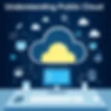 Understanding Public Cloud Applications Introduction