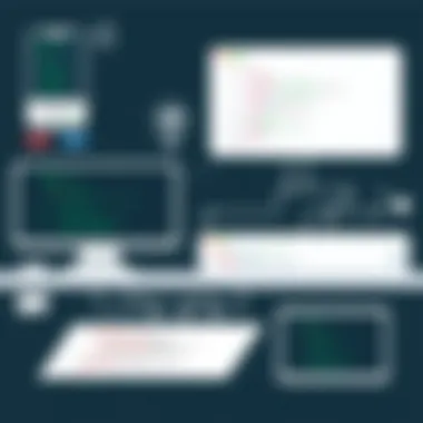 Understanding RDBMS in SQL Summary Understanding RDBMS in SQL Summary