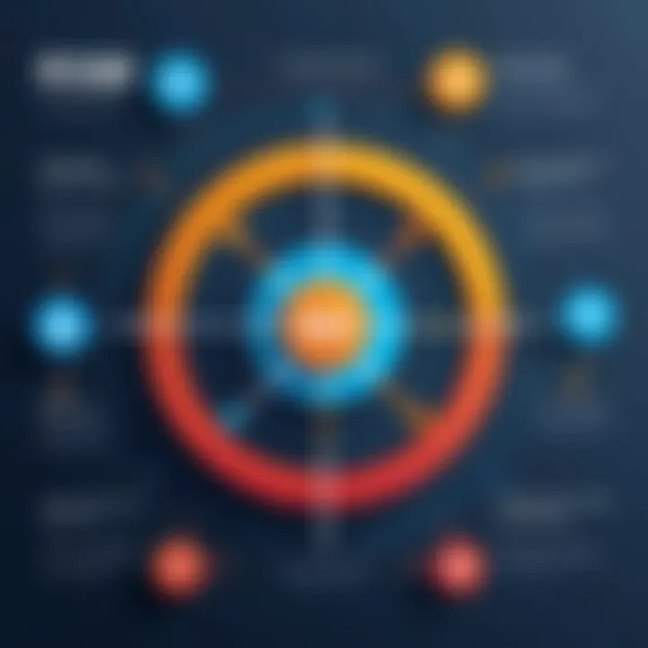 Infographic on common misconceptions about ROI