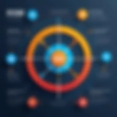 Common Misconceptions about ROI Infographic on common misconceptions about ROI