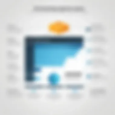 Benefits of SQL Data Normalization Infographic on the benefits of SQL data normalization