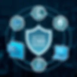 Understanding the Active Cyber Defense Cycle Introduction