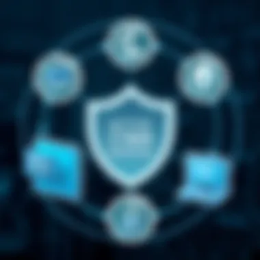 Understanding the Active Cyber Defense Cycle Introduction Understanding the Active Cyber Defense Cycle Introduction