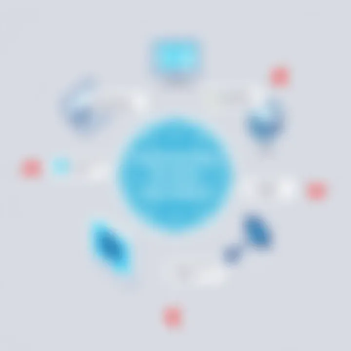 Understanding the Active Cyber Defense Cycle Summary