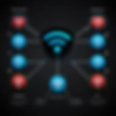 Diagram showcasing the relationship between internet and Wi-Fi