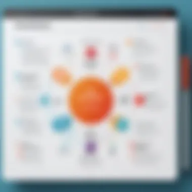 Key Functionalities of Intranets Diagram showcasing intranet functionalities in organizations