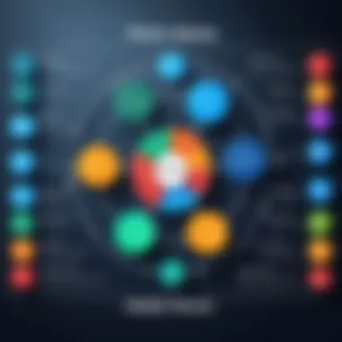 A conceptual diagram illustrating frameworks of organizational change