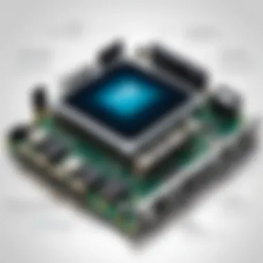 Essential Components of VMware VDI Key components of VMware VDI