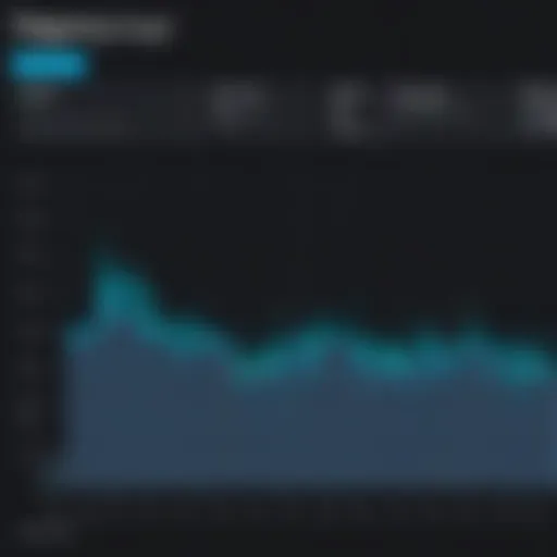 Graph illustrating the frequency of failed logon attempts over time