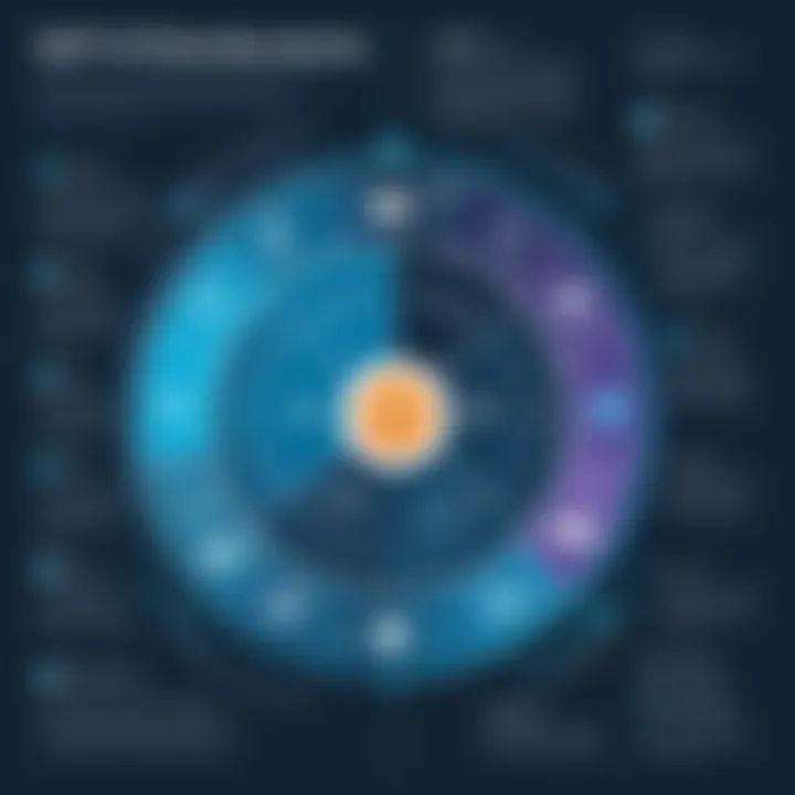 Infographic showing the implications of Data-Driven DSS across various industries